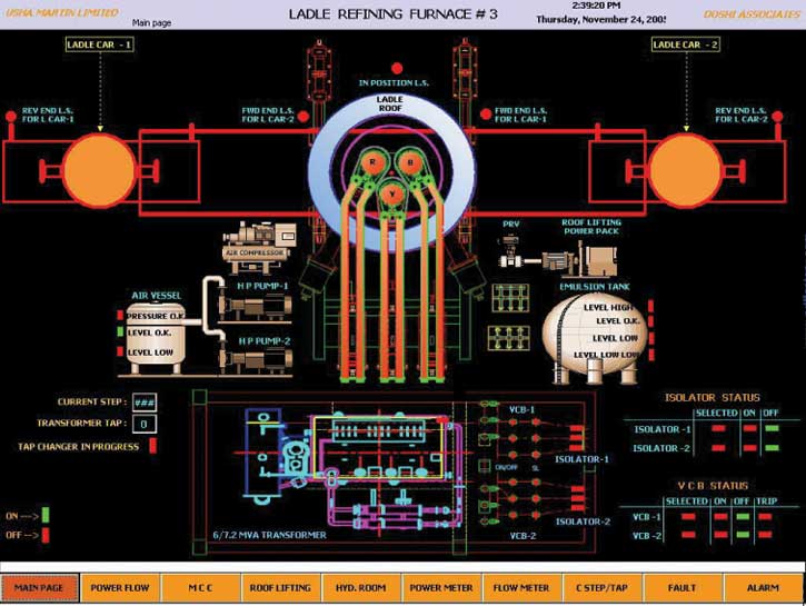 EAF Control & Visulization System | Leading Manufacturers of Electric ...